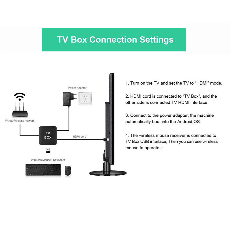 TVMax® Decoder